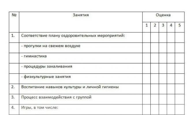 Анкета для воспитателей по составлению годового плана