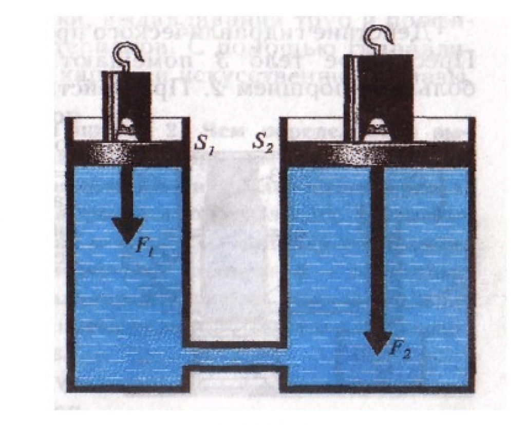 Условия гидравлического пресса. Гидравлический пресс схема устройство и принцип работы. Устройство гидравлического пресса схема. Принцип действия гидропривода пресса. Устройство гидравлического пресса принцип работы.