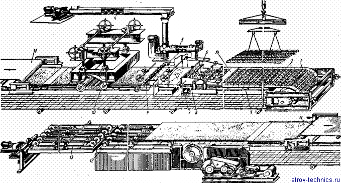 Технология производства железобетонных изделий. Агрегатно поточный способ производства ЖБИ. Вибропрокатный способ производства ЖБИ. Непрерывного вибропрокатного стан способ производства ЖБИ. Вибропрокатный стан конструкции н.я. Козлова.